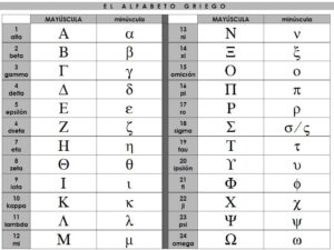 Descubre la fascinante historia detrás de la décima letra del alfabeto griego: ¡El enigma de la Lambda!